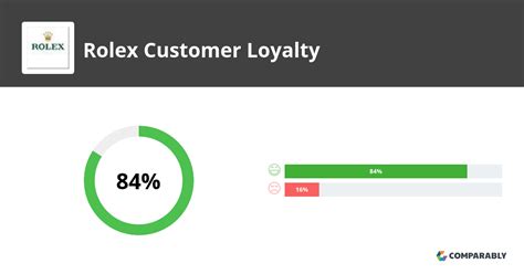 rolex customer|Rolex customer service complaints.